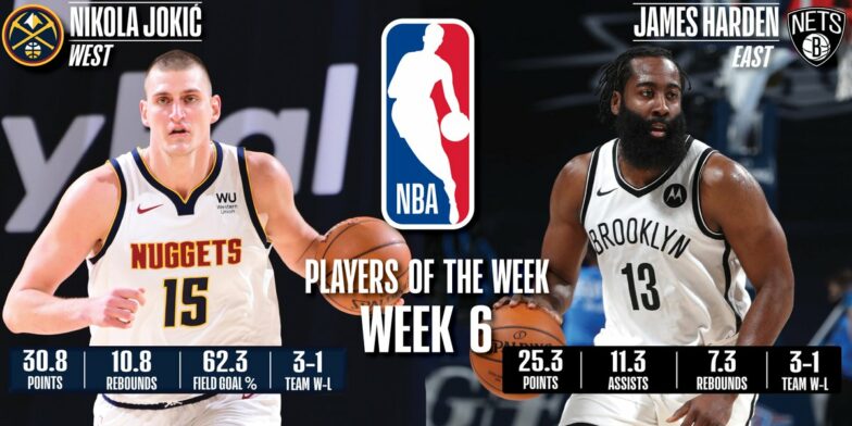 Nikola Jokic, James Harden named NBA Players of the Week | NBA.com