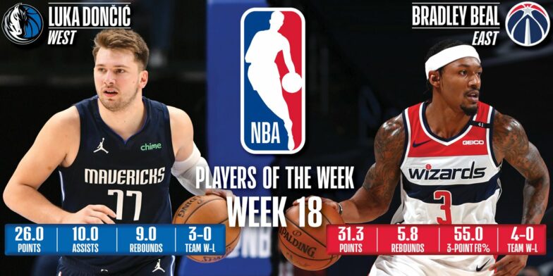 Luka Doncic, Bradley Beal named NBA Players of the Week | NBA.com