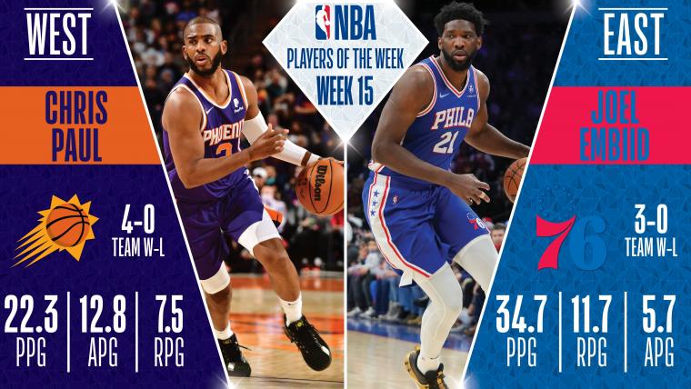 chris-paul-joel-embiid-players-of-the-week_1fmm49ltlirox1lw0usg6o0h3e