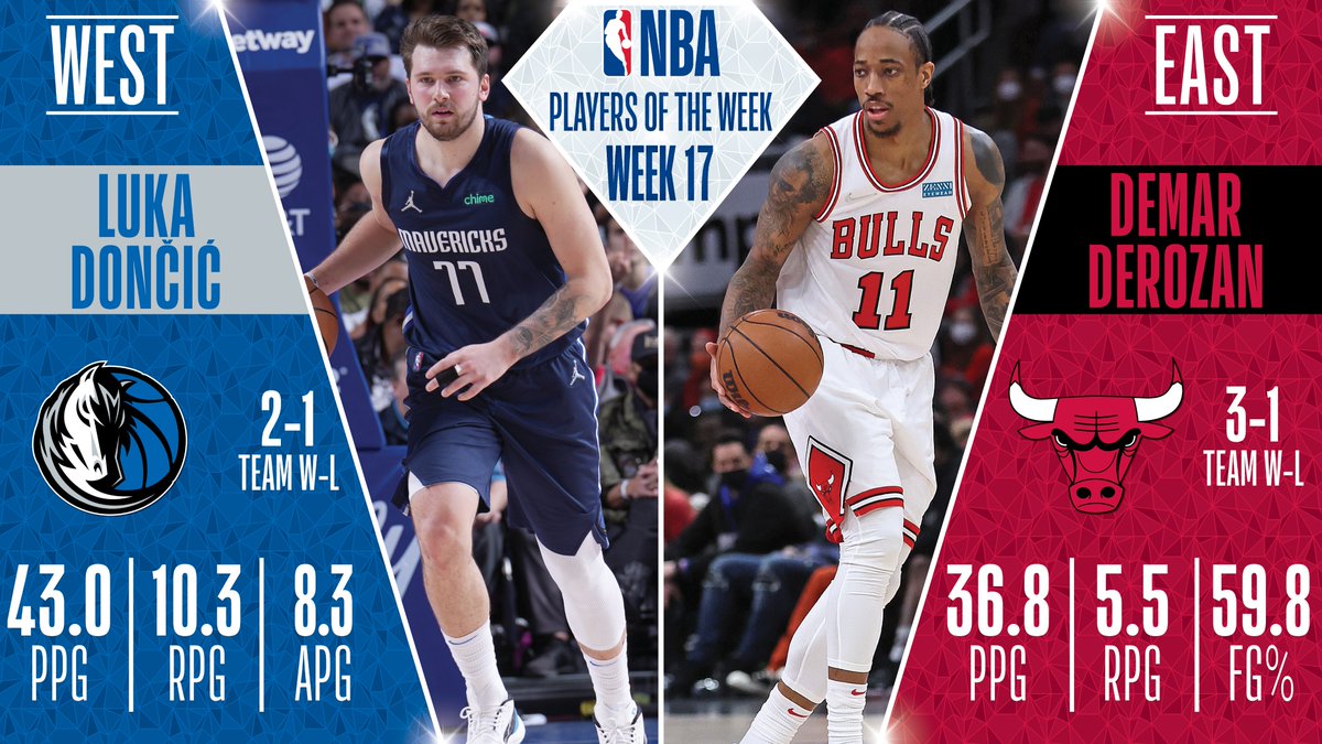 luka-demar-potw