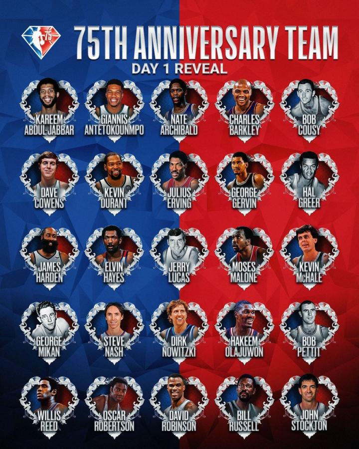 NBA新賽季吹響號角，恰逢史上第一場比賽75周年紀念，NBA遴選75大球星。  （取材自Twitter）