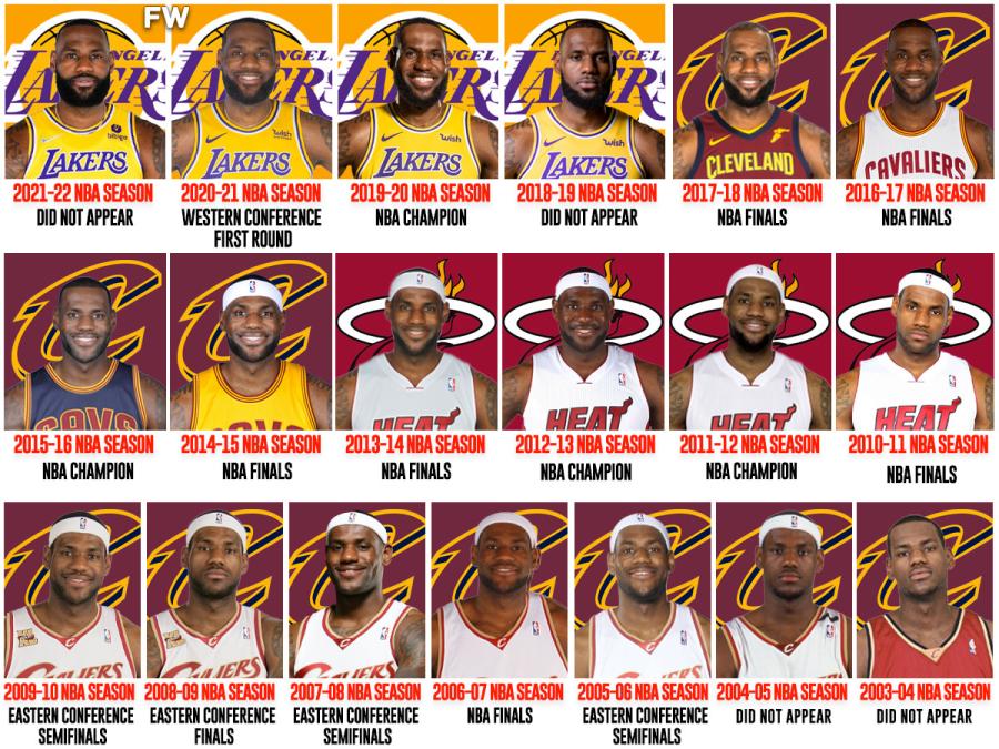 LeBron James' NBA Playoffs Resume Is Incredible: The King Played In The 10  NBA Finals, Winning 4 NBA Championships - Fadeaway World