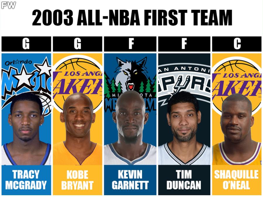 2002-03 All-NBA Teams: First Team Was Absolutely Legendary - Fadeaway World