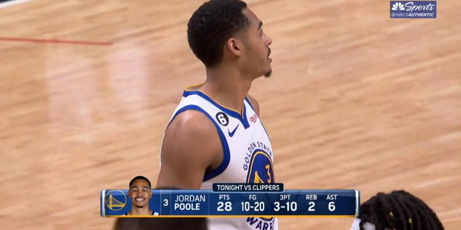 Warriors' Jordan Poole goes for team-high 28 points in loss to Clippers - NBC Sports Bay Area